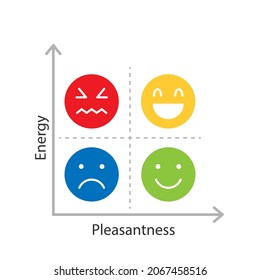 Gráfica del medidor de humor. Imagen de cliente