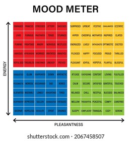 Mood Meter Image Clipart Image Stock Vector (Royalty Free) 2067458507 ...