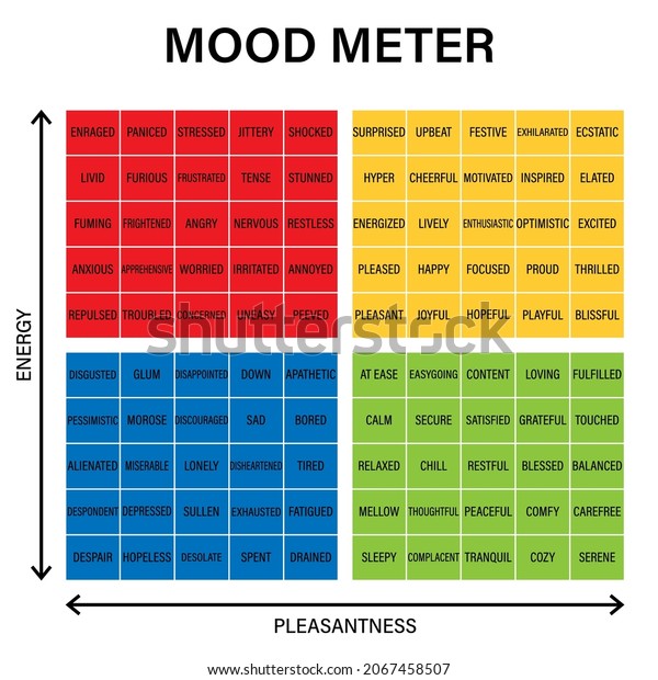 Mood Meter Image Clipart Image: стоковая векторная графика (без ...