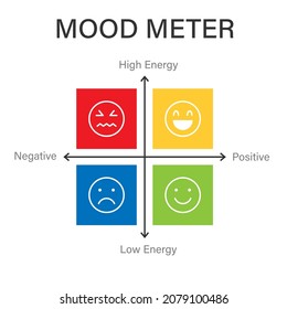 Mood Meter Quadrant Diagram. Clipart Image