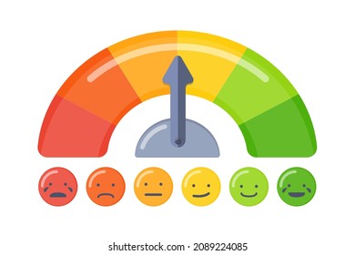 Mood scale with an arrow and emoji in the form of speedometer.