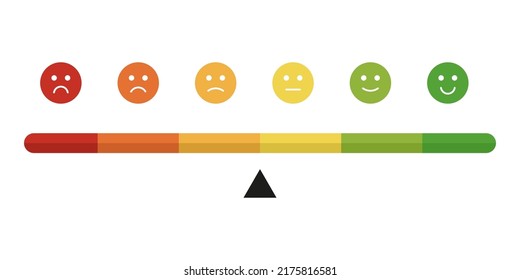 Mood scale with expressions. Customer satisfaction level.