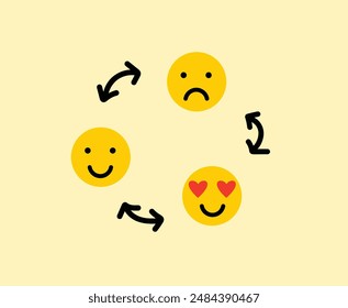Mood swing different emojis portraying emotions illustration
