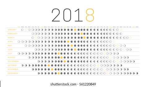 Calendario de la luna 2018. Fases astrológicas de la luna y días lunares.