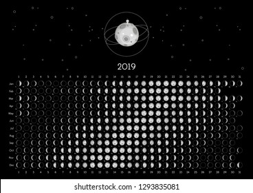 Moon Calendar 2019 Southern Hemisphere