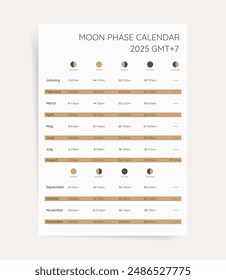 Moon Calendar 2025: Modern Lunar Phases Planner with Vector Design and Eclipse Schedule. For Southern Time GMT+7