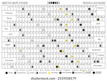 Moon calendar 2025. Printable black and white lunar calendar. Moon Phases. Modern minimal moon calendar 2025 wall planner. Lunar phases schedule and cycles.