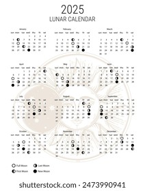 Moon calendar for 2025 year. lunar calendar. banner, card, poster vector illustration