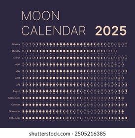 Calendario lunar para 2025. Planificador lunar para el año 2025. Anuncio con ciclos lunares. Calendario de la fase lunar Mapa de la luna de astrología. Un calendario lunar mínimo aislado sobre un fondo azul oscuro