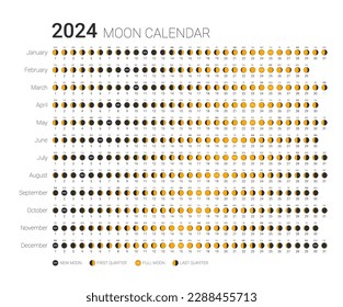 Moon calendar monthly cycle planner banner design template. 2024 year lunar astrological calendar, poster, card, moon schedule on white background vector illustration
