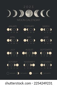 Mondkalender, Vektor-Mondkalender 2023. Mondzyklen. Mondkalender-Plakatdesign. Mondphasen-Plan und Zyklen.
