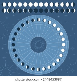 Diagrama lunar con fases lunares