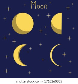 the moon at different angles
