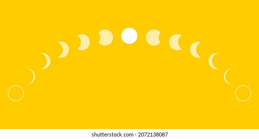 Moon different phases or lunar phases curve on yellow background flat vector banner design icon.