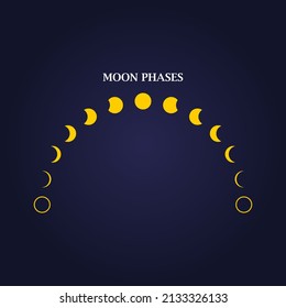 Moon different phases or lunar phases yellow curve on dark blue background flat vector design icon.