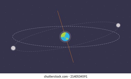 Moon And Earth Orbit Vector. Illustration Of The Tilt Of The Moon's Orbit With Respect To Earth's Orbit. Astronomy Education Concept.