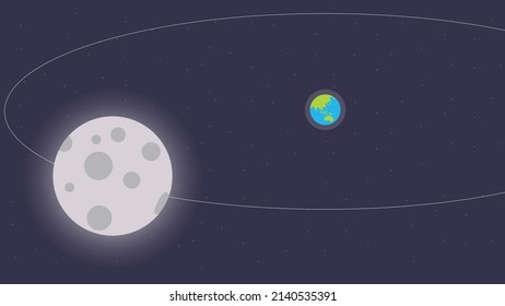 Moon And Earth Vector With Outer Space Background. Animated Illustration.