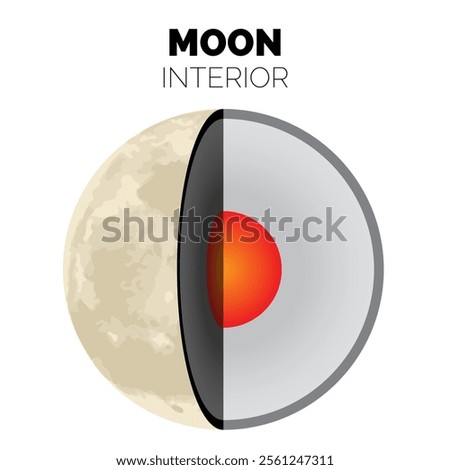 Moon Interior or Layers of the Moon with Core, Mantle and Crust Isolated Illustration