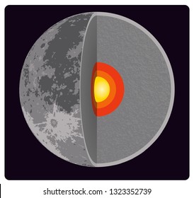 moon layers vector