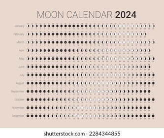 Moon lunar 2024 year calendar monthly cycle planner design template. Monthly lunar phases and cycles, astrology or astronomy web page, banner, poster, card vector illustration