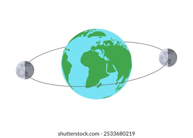 Órbita da Lua ao redor da Terra com Fases Lunares Ilustração Isolada