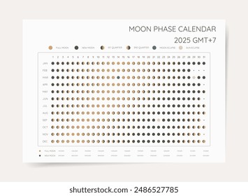 Moon phase calendar 2025. Modern minimal lunar calendar 2025 for southern time print poster for astronomy science and astrology practice. Moon cycle calendar for new 2025 year. 