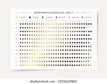 Calendario de la fase lunar 2025. Calendario lunar mínimo moderno 2025. Calendario del ciclo lunar para el nuevo año 2025.	