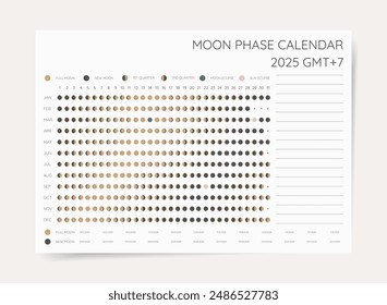 Calendario de la fase lunar 2025 con la zona horaria GMT+7