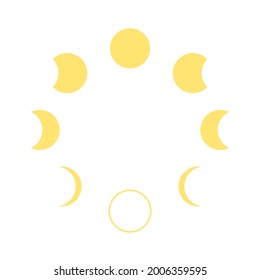 Moon phase change, month cycle icon. Moon calendar. Graphical yellow form of transformation of moon in month. Vector