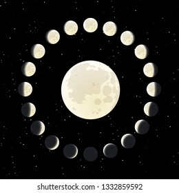 The Moon phase illustration with all range of the lunar life cycle.