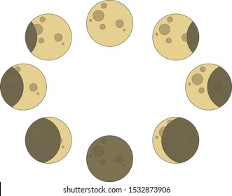 moon phase illustration drawn 8 phases from full moon to new moon