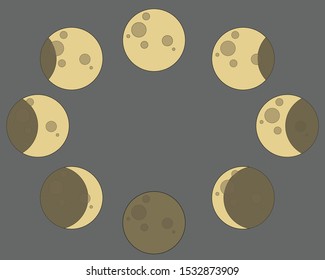 moon phase illustration drawn 8 phases from full moon to new moon