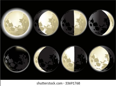 moon phases