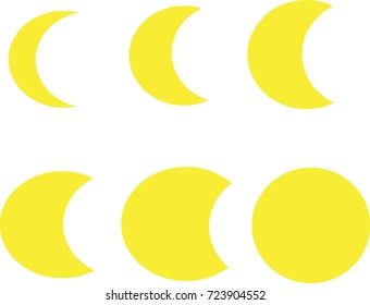 Moon Phases