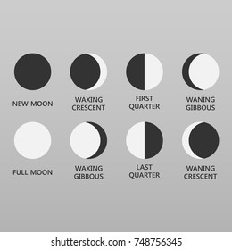 Moon phases