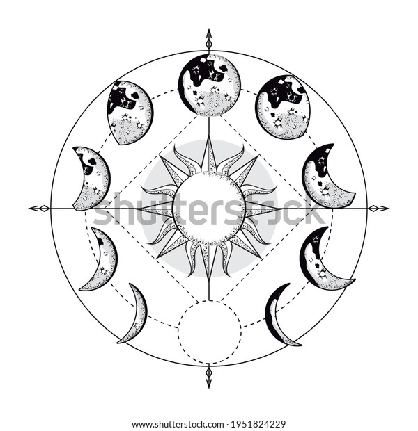 moon phases around of
sun