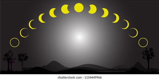 Moon phases astronomy icon set Vector Illustration on the dark sky background,The whole cycle from new moon to full, Panorama view.