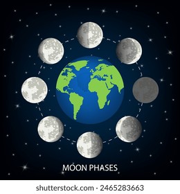 Conjunto de iconos de astronomía de fases lunares. Fase lunar. La forma del sol cuando se produce el eclipse solar. Ilustración vectorial