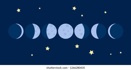 Moon phases astronomy set Vector Illustration