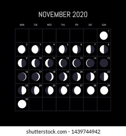 moon phase calendar 2000