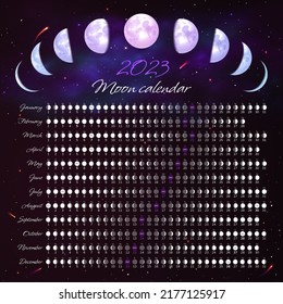 Moon phase calendar 2022 year month cycle planner. Lunar phases banner,  poster, card design template, moon schedule calendar on background of night  starry sky vector illustration Stock Vector