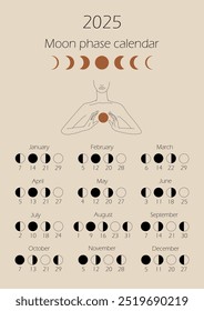 Mondphasen Kalender 2025 mit einem Mädchen Linie. Schwindende Gibbous, Wachsende Halbmonde, Neumond, Vollmond mit Datumsangaben.