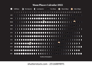 Moon Phases calendar 2025 Horizontal