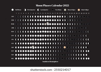 Moon Phases calendar 2025 Horizontal Template