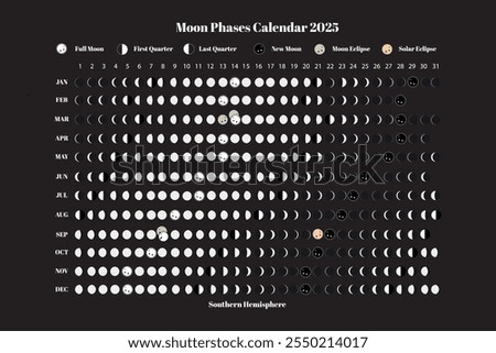 Moon Phases calendar 2025 Horizontal Template