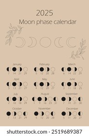 Moon phases calendar 2025. Waning gibbous, Waxing crescent, New moon, Full moon with dates.