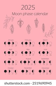 Kalender der Mondphasen 2025. Schwindende Gibbous, Wachsende Halbmonde, Neumond, Vollmond mit Datumsangaben.