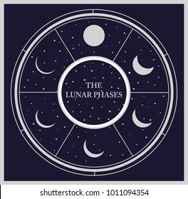 Moon Phases Card design