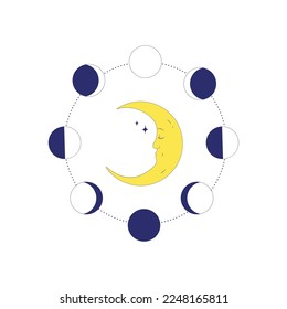 Moon. Phases of the moon in a circle