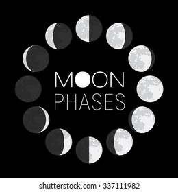 Moon Phases Circle